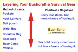 Bushcraft layering survival kit
